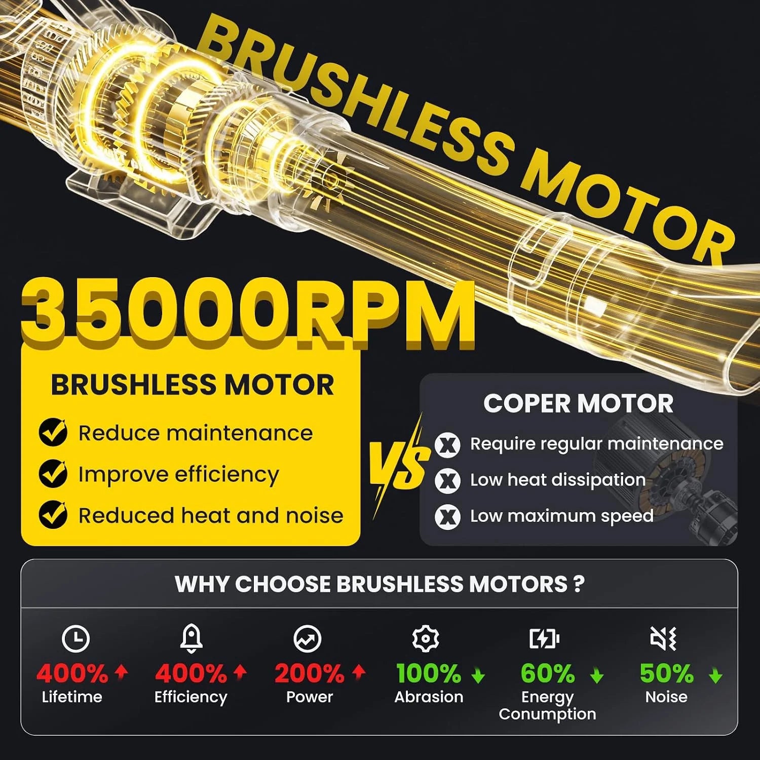 Lumi Discount Leaf Blower for Dewalt 20V Max Battery (Tool Only) " Powerful Brushless Motor Delivers Up to 715 CFM & 150 MPH - Image 3