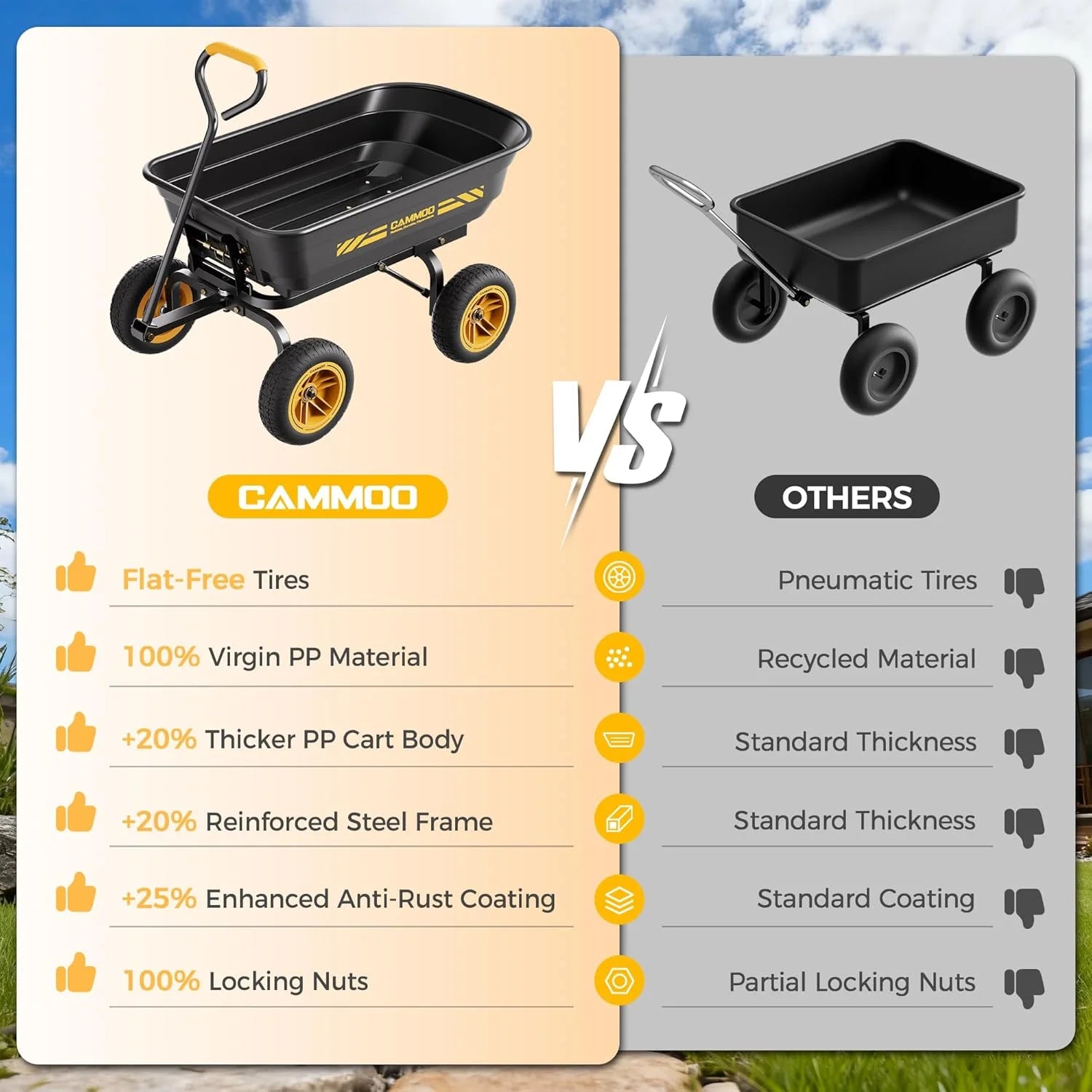 Discount 10-in NO-FLAT TIRES 600lb Heavy-Duty Garden Dump Cart 4 Cu.Ft. Utility Wagon with Quick-Release Dumping & Prime - Image 2