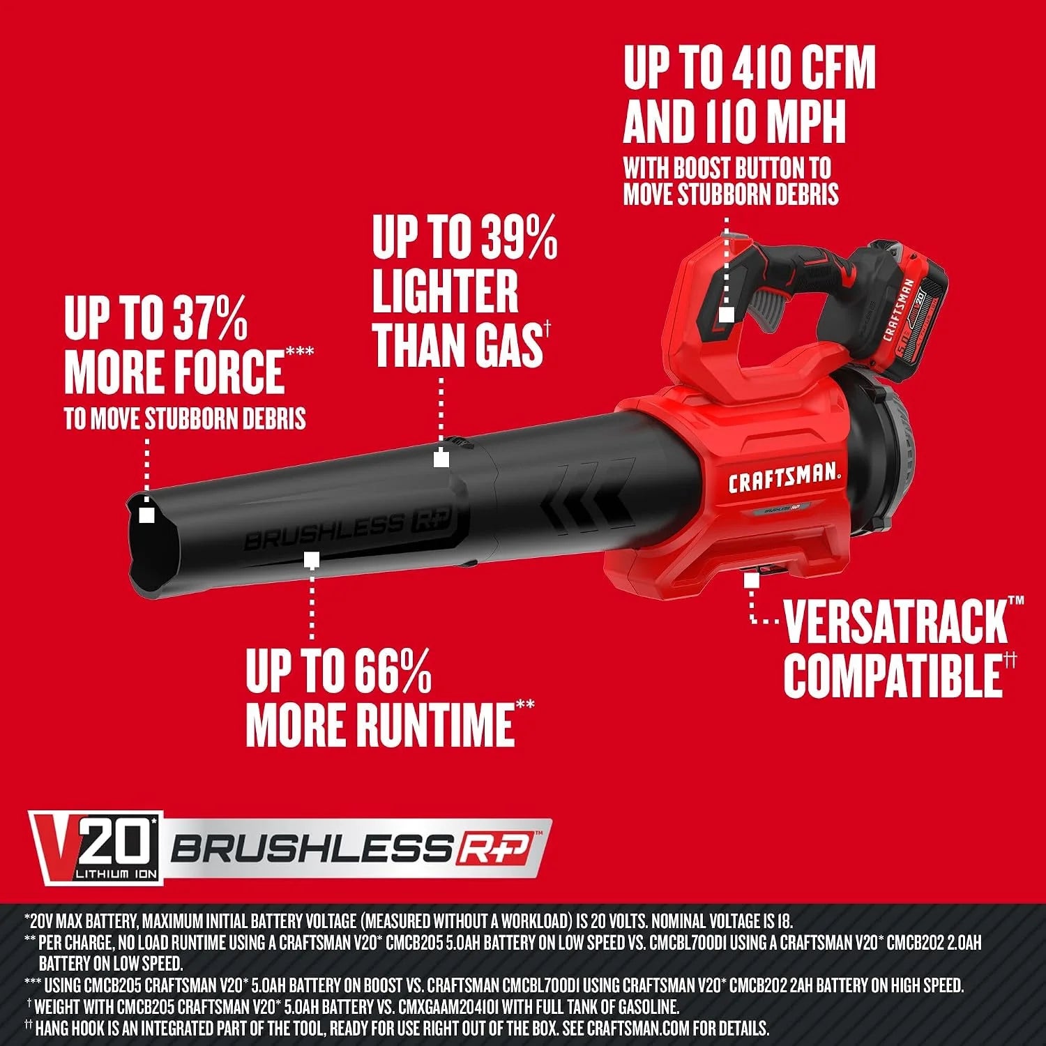 Lumi Discount Leaf Blower Cordless with Battery and Charger V20 RP, Up to 110 MPH Power, Handheld Electric Leaf Blower